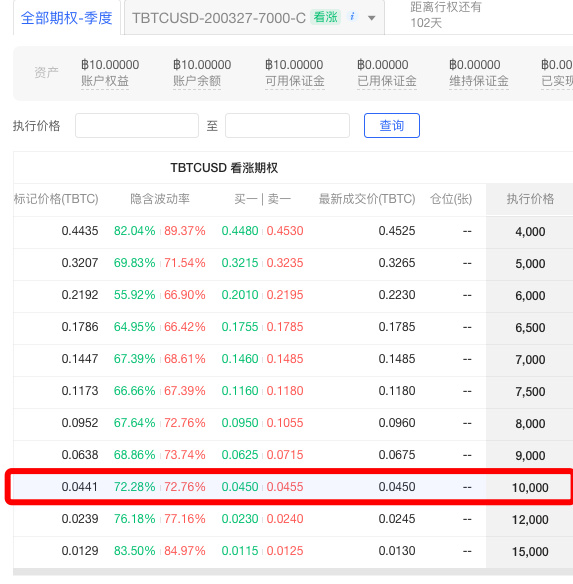 “期权是不会爆仓的期货”，这是真的吗？