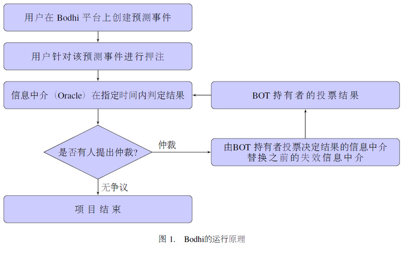 讲一个笑话：这些币是我的“价值投资”