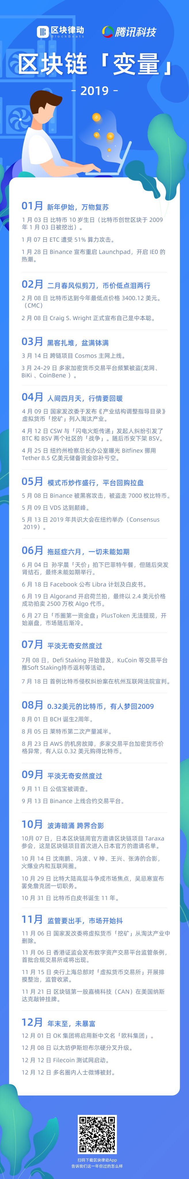 炒作、严打、暴富，寒冬中区块链玩家的众生相