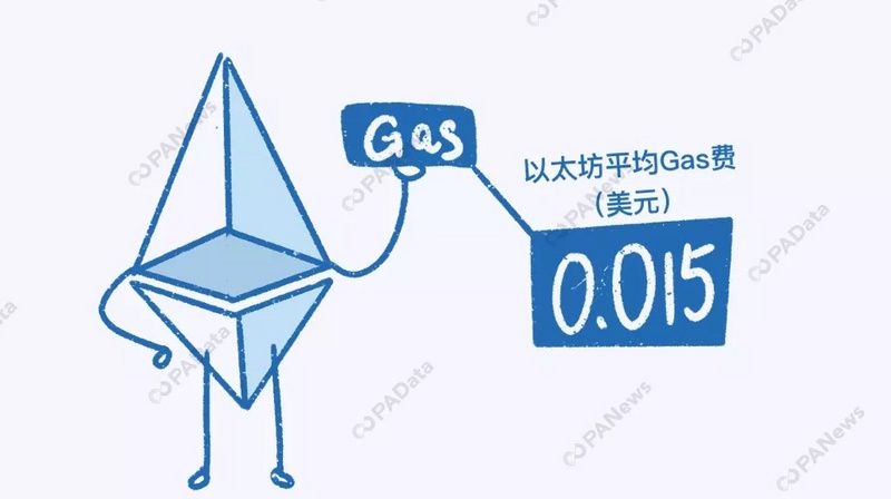 数说2019：比特币年内最高涨幅283%，361万枚却永久丢失