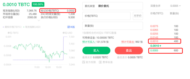 “期权是不会爆仓的期货”，这是真的吗？