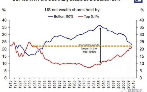 闲谈哈耶克、中本聪与比特币