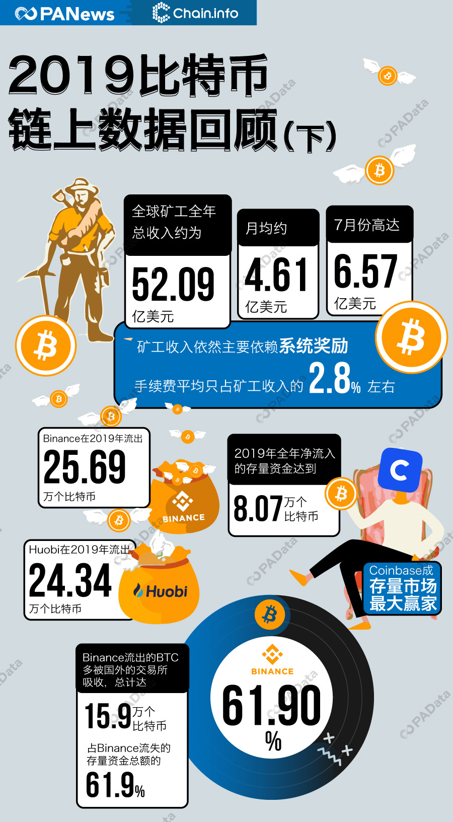 padata比特币链上数据回顾下.jpg