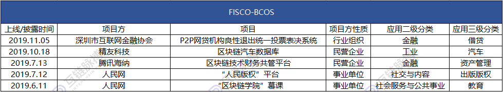 2019谁家区块链应用落地比较强？蚂蚁、迅雷和腾讯