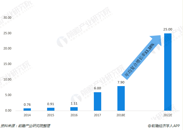 2020年区块链+智慧城市发展布局指南