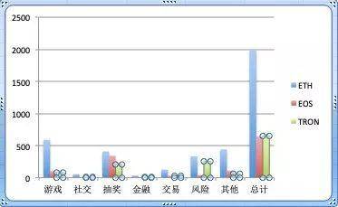 谁来抢救DApp？