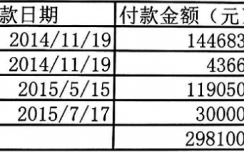 老赖创业者自述：如何从融资6000万到欠债4000万？