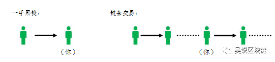 前检察院人士详解：虚拟币交易 你的卡为什么被冻 怎么办？配图(5)