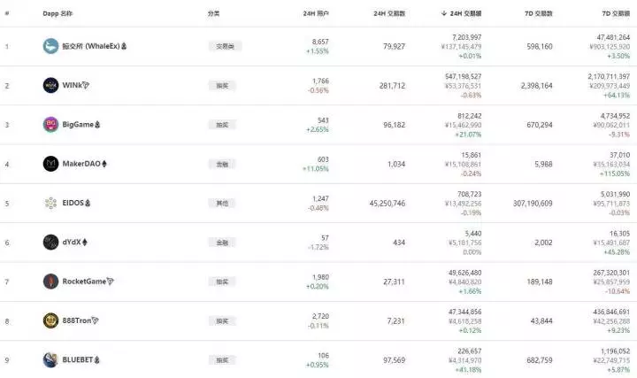 如果2020年牛市来袭，你需要提前关注的12个预言趋势