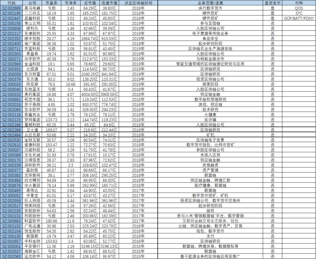 区块链50指数上涨超5% 样本企业都在做什么？