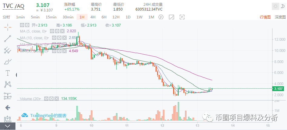 TVC“乐秀链”价格闪崩