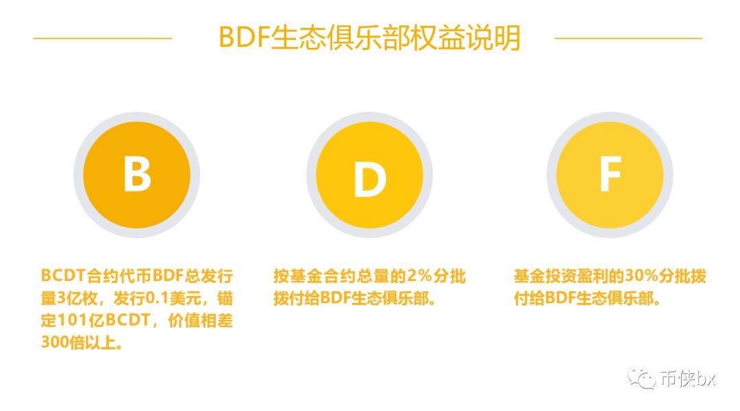 BDF比特数字基金，代币下架起盘BWallet，理想国LXG的代币都来自一个操盘手？