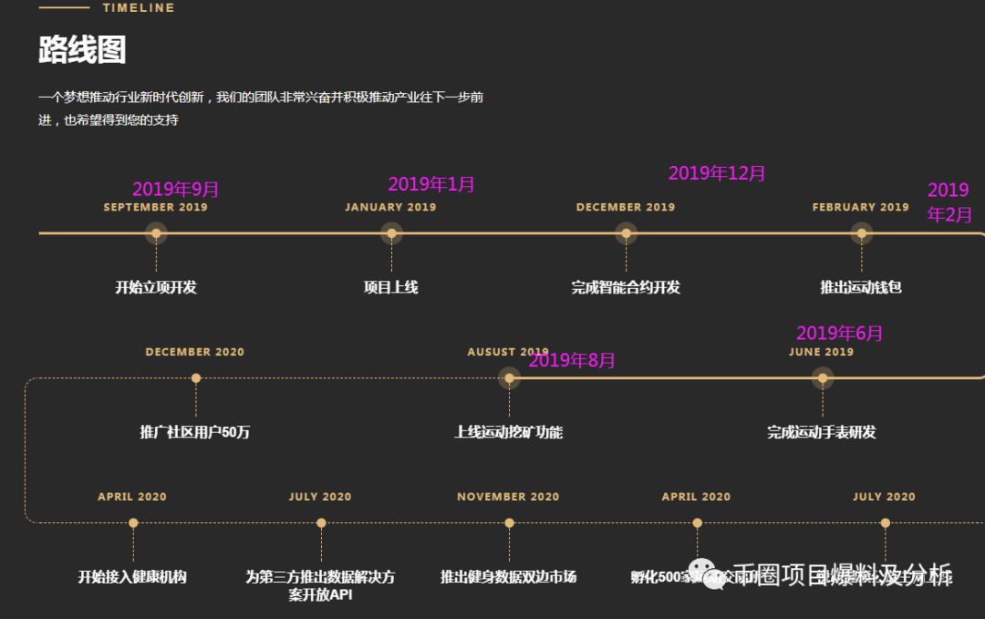 悦动健康链（HAH）庄家连发两相同虚假项目，Loex雷盾交易所配合割韭菜