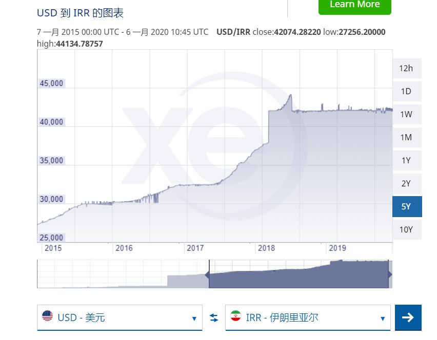 花12亿买一枚比特币，伊朗此时选择加密救国可行吗？