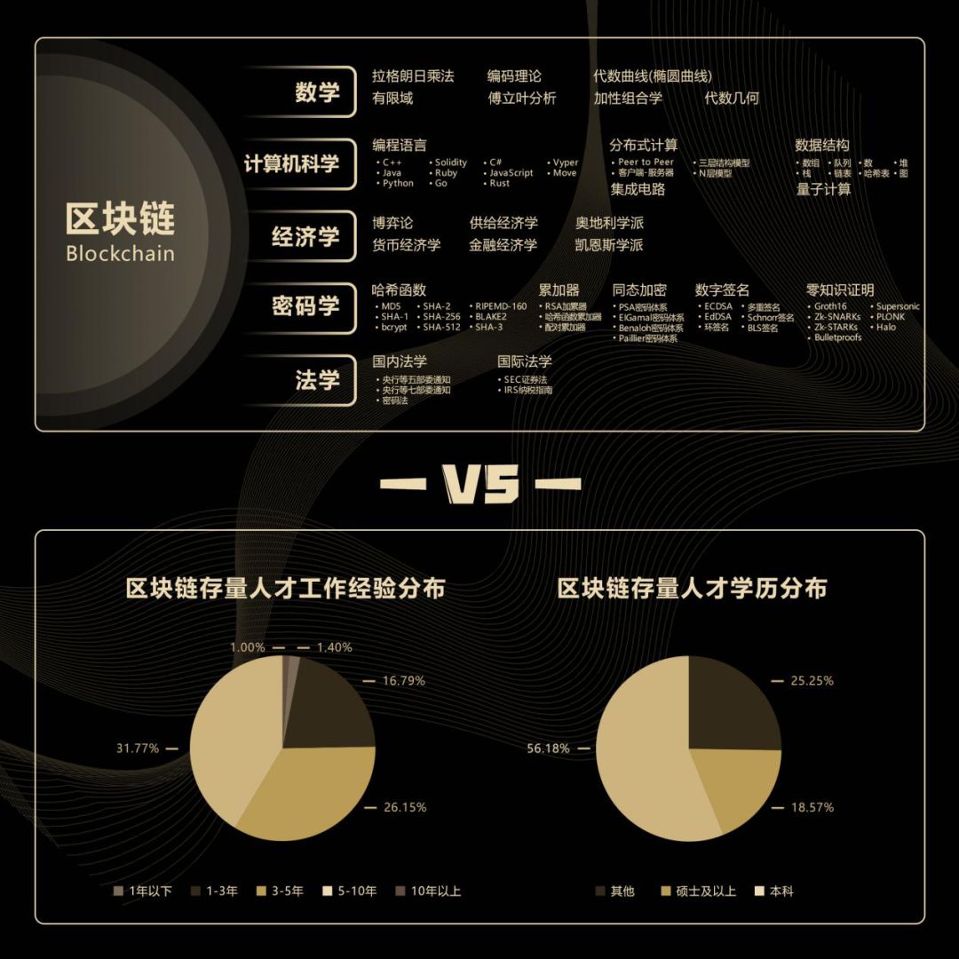 区块链创业项目如何建立自己的基本盘？（上）