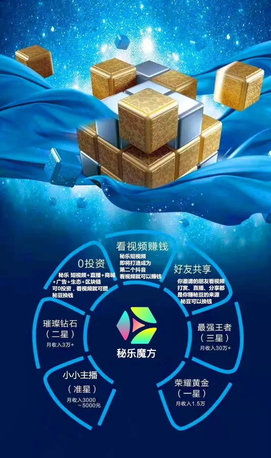 秘乐魔方短视频可月入百万？你确定不是在做梦？