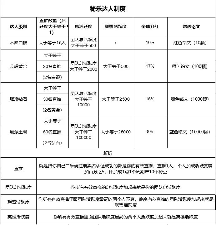 秘乐魔方短视频可月入百万？你确定不是在做梦？
