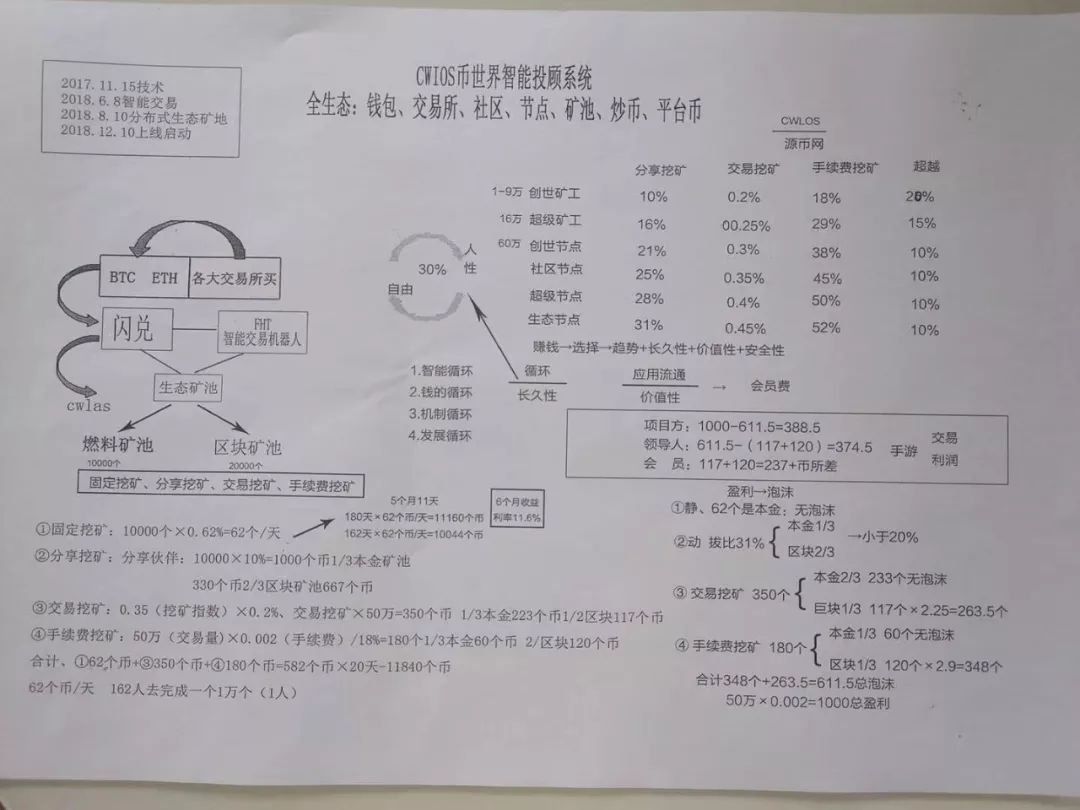 带你“发财的”cwios项目，实则为传销资金盘