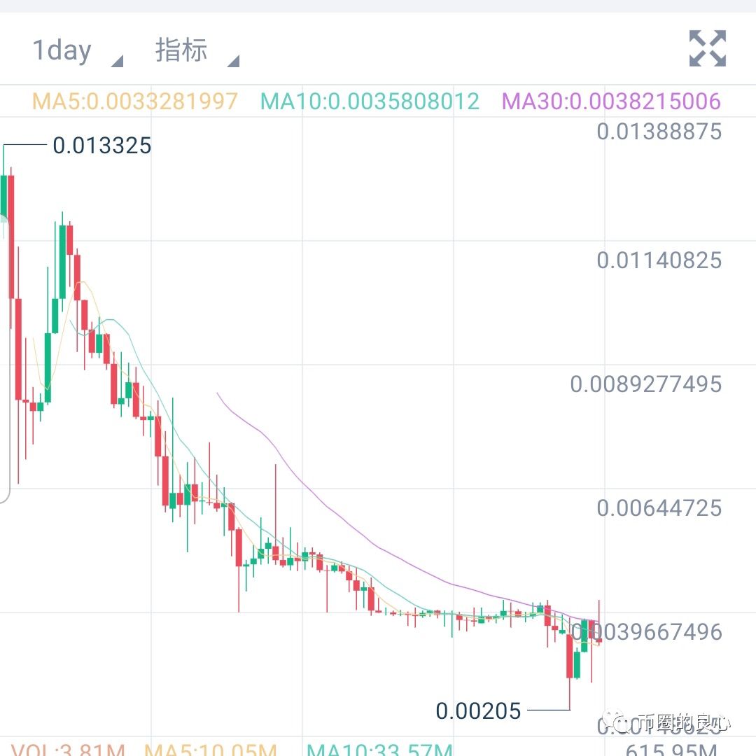 我圈钱跑路了！有本事你来美国告我？