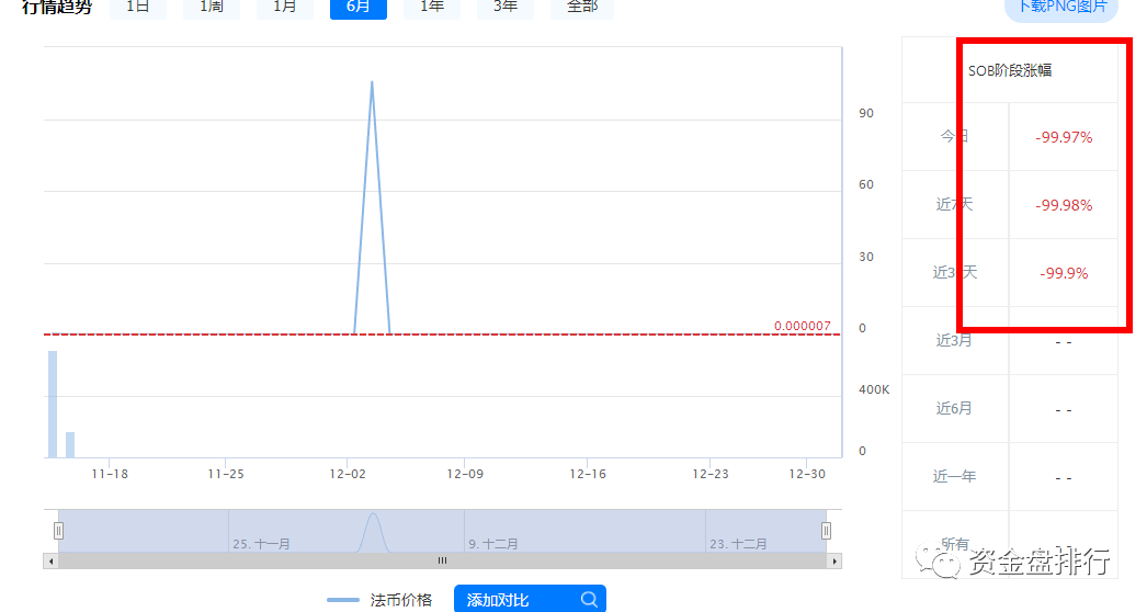 又一家“交易所”圈钱数亿跑路