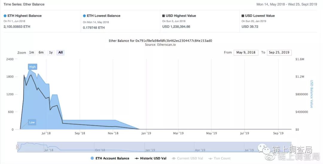 募资逾55亿 伪出海的ZB在哪？