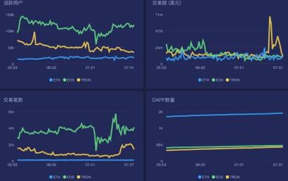 内讧、掉粉、余额不足，以太坊神话还能继续吗？