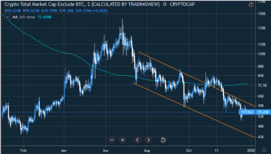 年终专稿 | 2020，以ETH为首的山寨币将会何去何从？