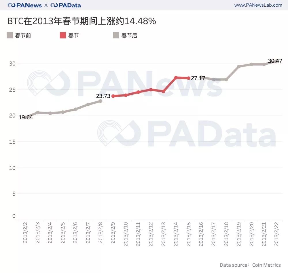 今年过年持币还是存钱？我们看了过去十年的数据