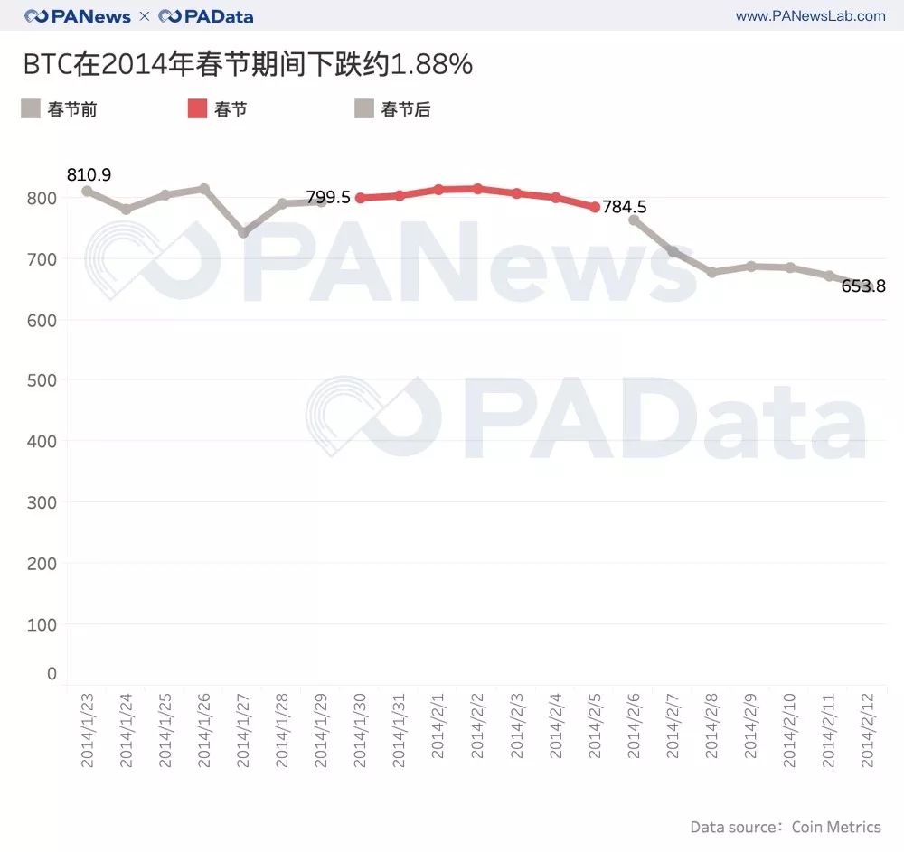 今年过年持币还是存钱？我们看了过去十年的数据