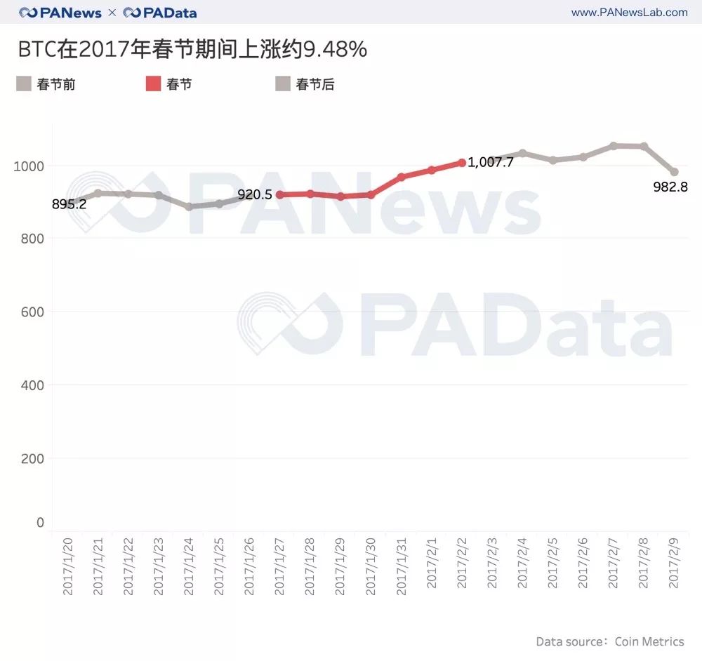 今年过年持币还是存钱？我们看了过去十年的数据