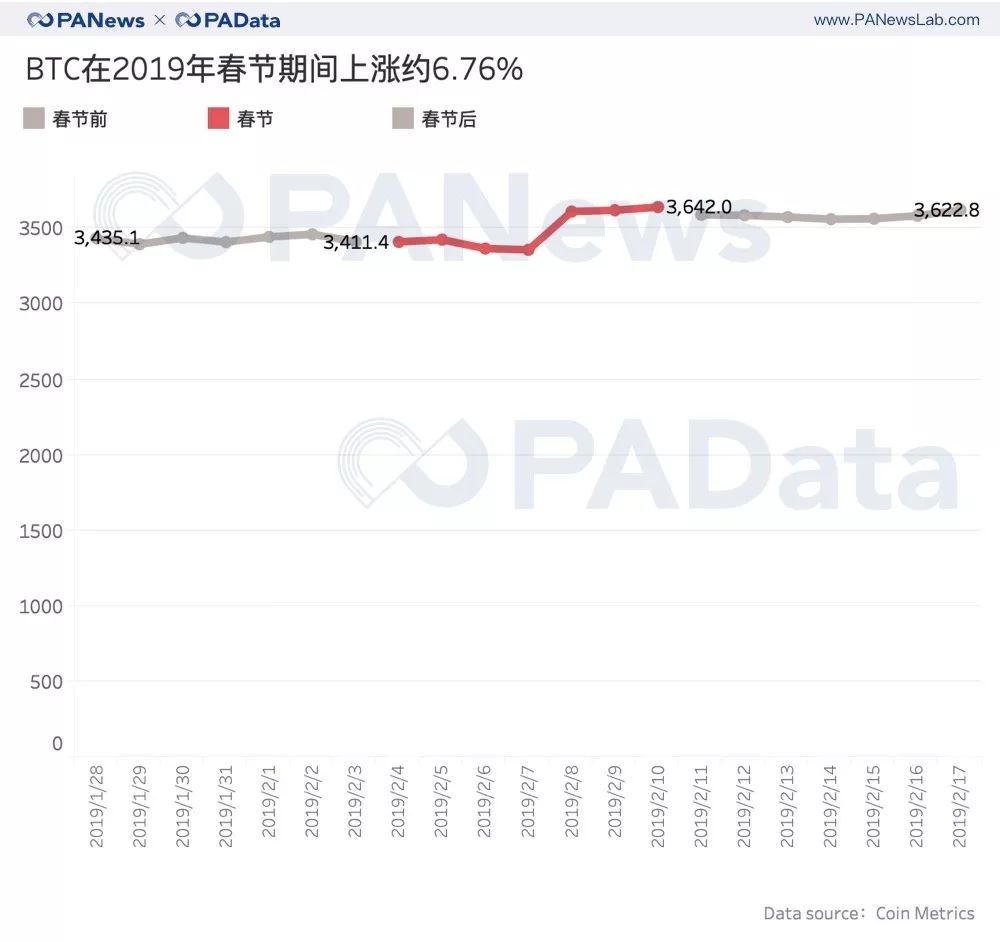 今年过年持币还是存钱？我们看了过去十年的数据