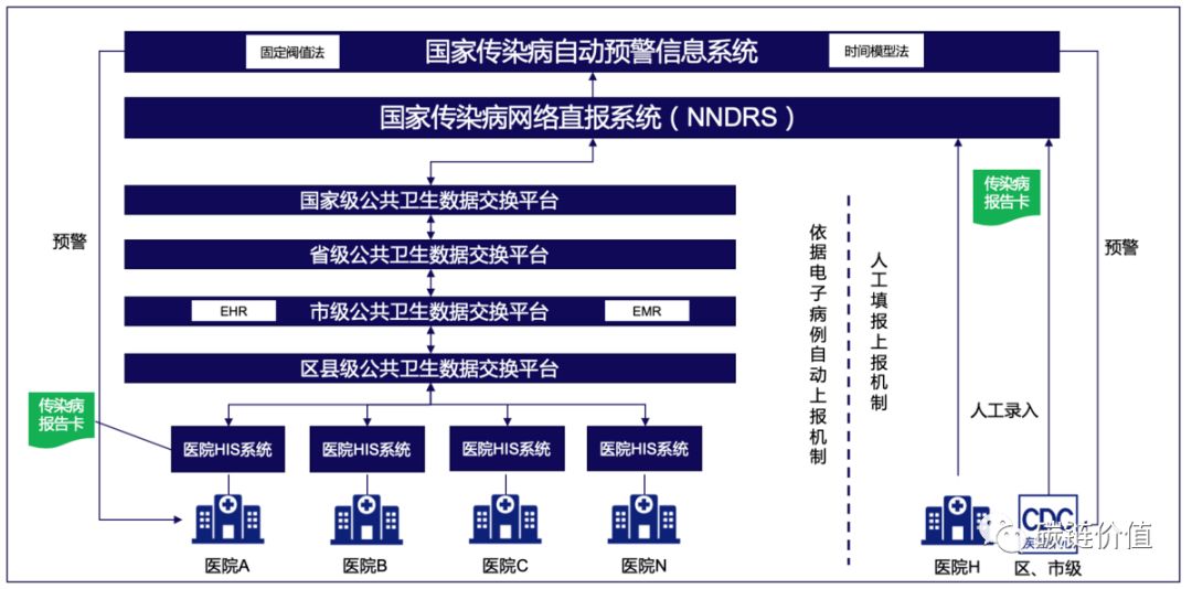 硬核：如何用「区块链」改进传染病监测预警网络？
