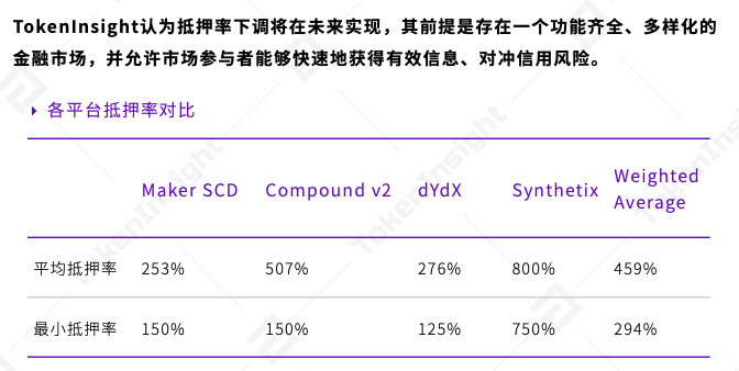 DeFi行业2019全年呈爆炸式增长，8.5亿美元资产锁定在DeFi生态中；行业市值主要由头部项目瓜分 | 报告