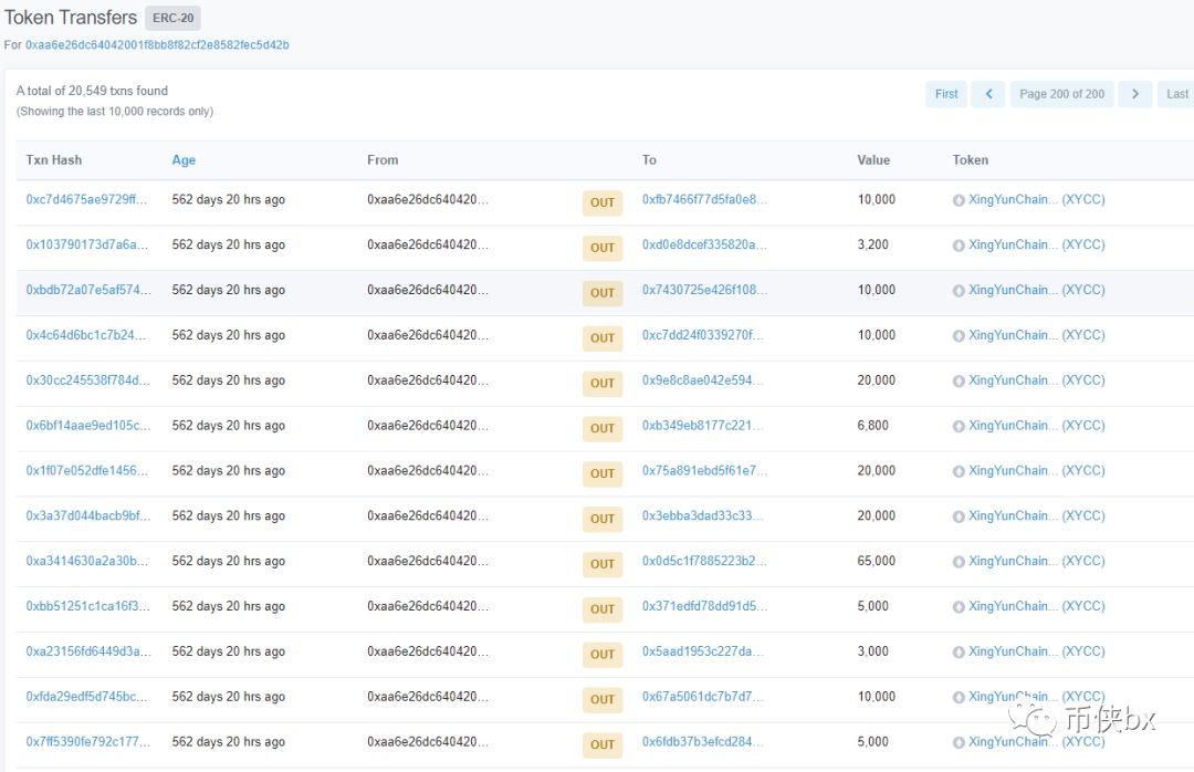 稳定币USDA骗局，投资者梦碎Youbank