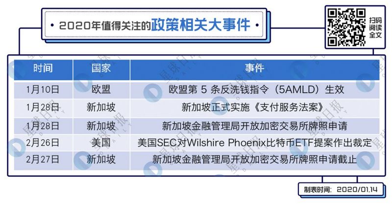 2020大事件最全盘点，除了减半，这些利好别踏空
