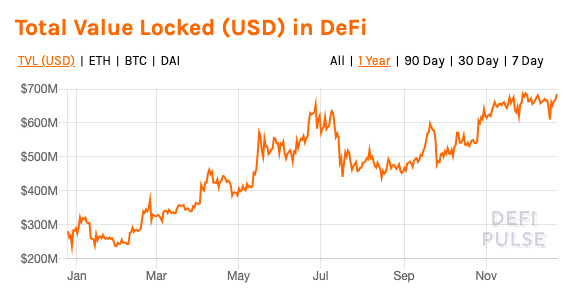 势头正盛的Synthetix能替代MakerDAO,成为第一Defi吗?