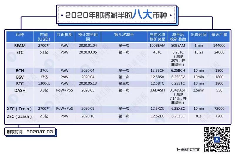 2020大事件最全盘点，除了减半，这些利好别踏空