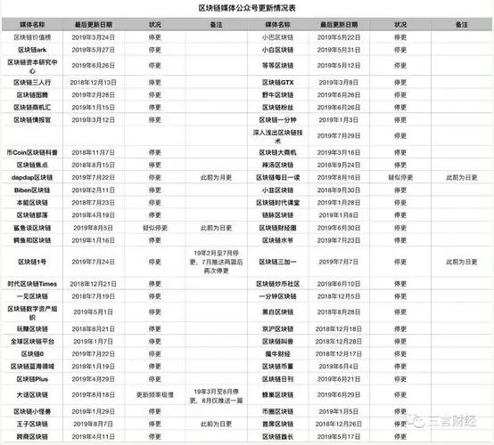 “区块链”成十大流行语背后：2019年舆情分析