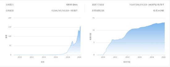 比特币破万 疫情下的华强北矿机经销商望币兴叹