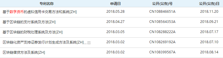 央行数字货币产业链全梳理：20多家公司参与 大多已上市