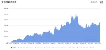 DAppTotal研究院：2019年度DeFi行业研究报告        