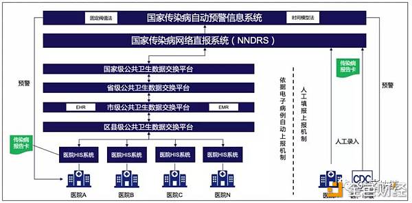 拒绝纸上谈兵 一文看遍区块链在疫情中的应用