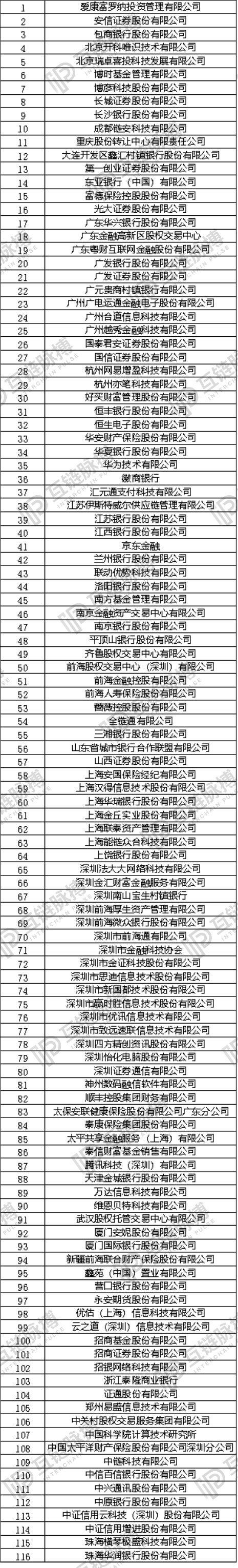 金链盟成员纷纷“自立山头”，中国联盟式区块链开源平台路在何方