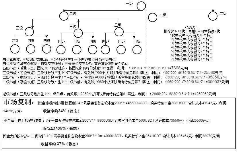 起底ZB系交易所ZBX，被指借STO之名攒局资金盘