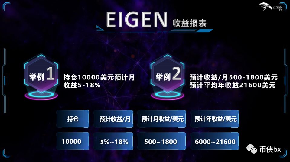 新型骗局外汇+区块链的艾根金融外汇，必将步普顿外汇的后尘