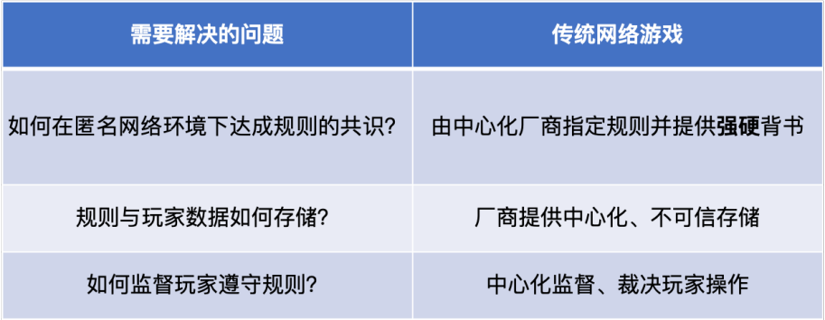 游戏之道