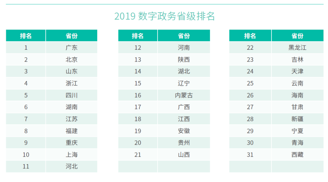 此次公共卫生事件，促进中国数字经济进入更高版本