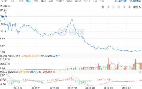 ​恺英网络逆势涨停 多位高管遭刑拘 主营业务巨亏
