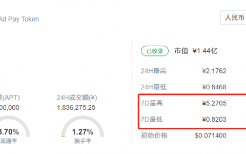A网APT后又出GTG空气币，贝尔链CEO消失数月又为新项目站台