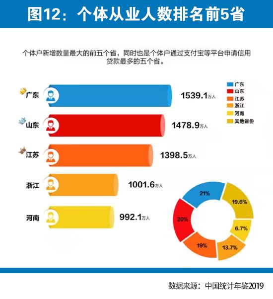 与2003年“非典”对比，评估本次新冠肺炎疫情的影响